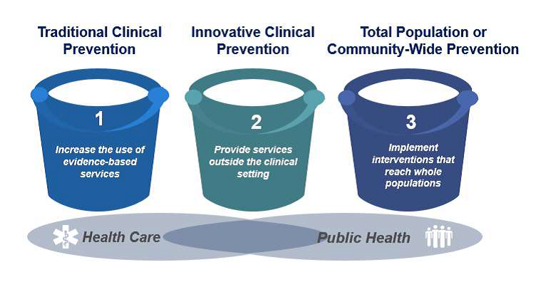 Public Health Prevention - Seneca Scientific Solutions