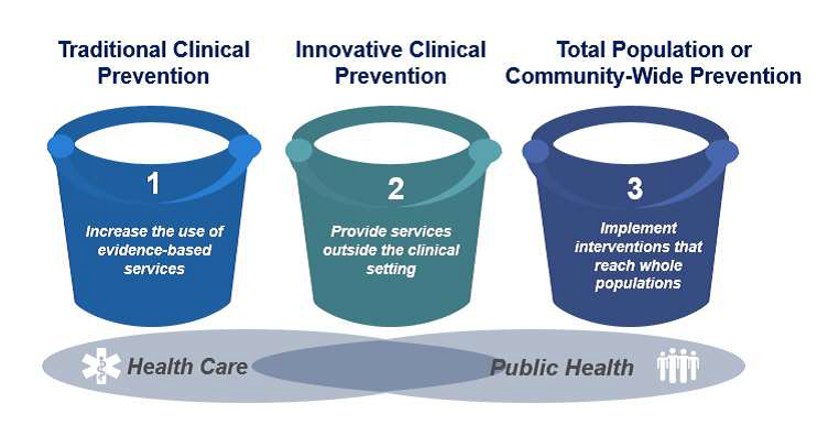 Public Health Prevention - Seneca Scientific Solutions Public Health Prevention - Seneca Scientific Solutions